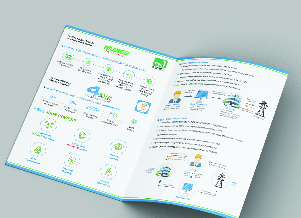 Branding Advertising Agency Ahmedabad